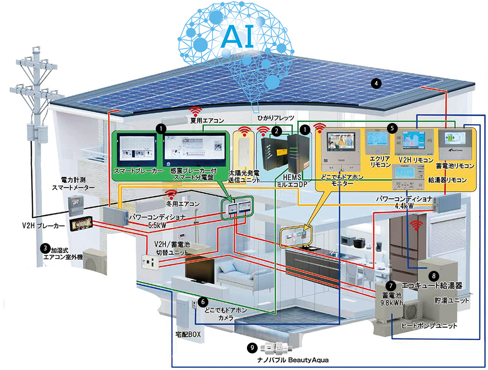 HEMSと繋がるスマートな家づくり